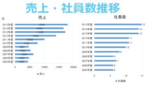 有限会社三矢工業の写真1