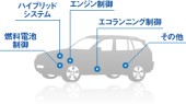 株式会社ネオの写真3